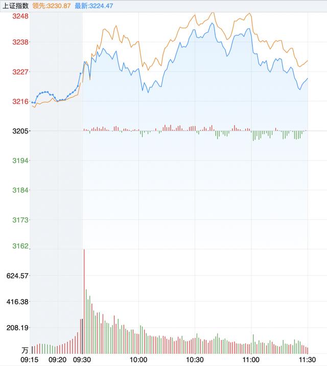 主力资金|今日主力资金流入最多的9只蓝筹股,低估值,高潜力!补涨机会