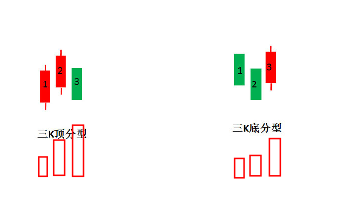 「交易」5个交易中经常见到的反转信号，这才是真正的基本功