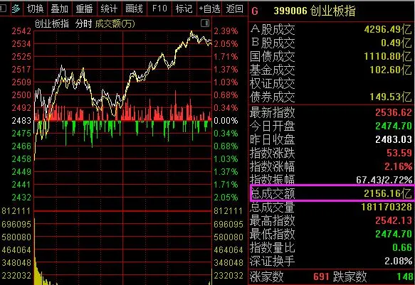央行|央行突送利好!