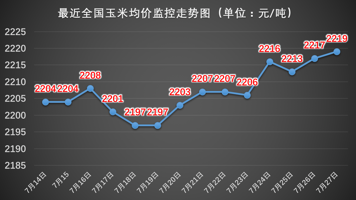 生猪价格|明日猪价预测：7月28日，11省上涨！重要信号，卖猪最后机会？