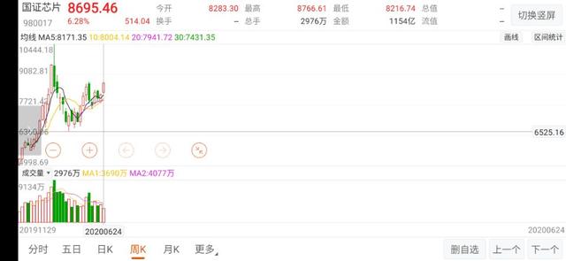 「新能源」5G、半导体、新能源等题材布局精析!|6.26复盘