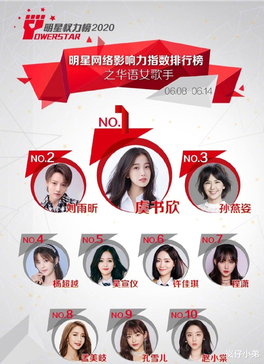 华语乐坛▲女歌手影响力排名出炉，华语乐坛没救了，她成唯一入榜的实力派！