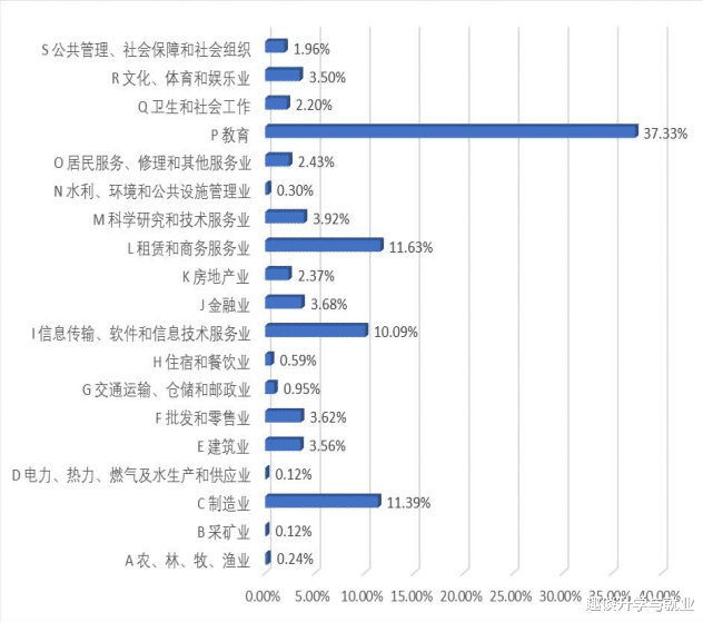 高校：国内唯一不收学费的普通大学，录取分数不高，考上不愁就业，寒门学子值得关注！
