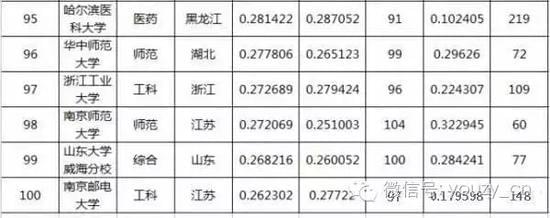 [高校]“最难考”上的100所大学排名，分为五个档次，能考上就是福气！