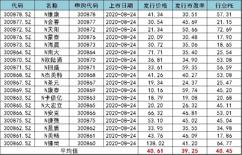 A股|突发！周末市场爆出重磅利好，下周A股要大反击？