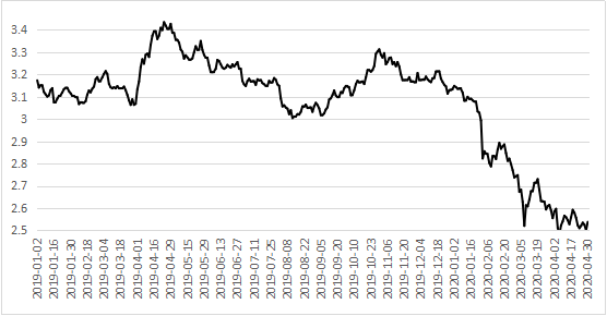 主力资金■2020年3月，经济衰退36.7%，还有什么政策工具能拯救中国股市？