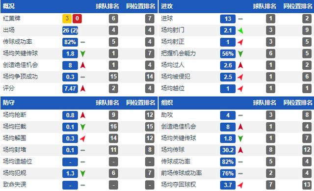 特谢拉:深度解析:特谢拉—低调的王者,进攻的核武器!