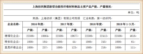 牛市@中国最大纺织集团去年营收754亿，存83亿现金还有上海460万平土地
