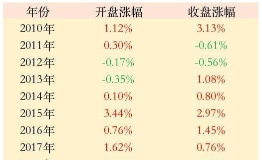 中國股市：A股大盤明顯縮量，卻保持紅盤，國慶後會怎麼走？-圖6