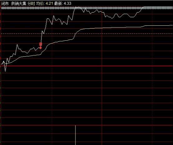 「省广集团」突发两市成交7600亿，下一个省广集团浮出水面，我先干为敬 6.01