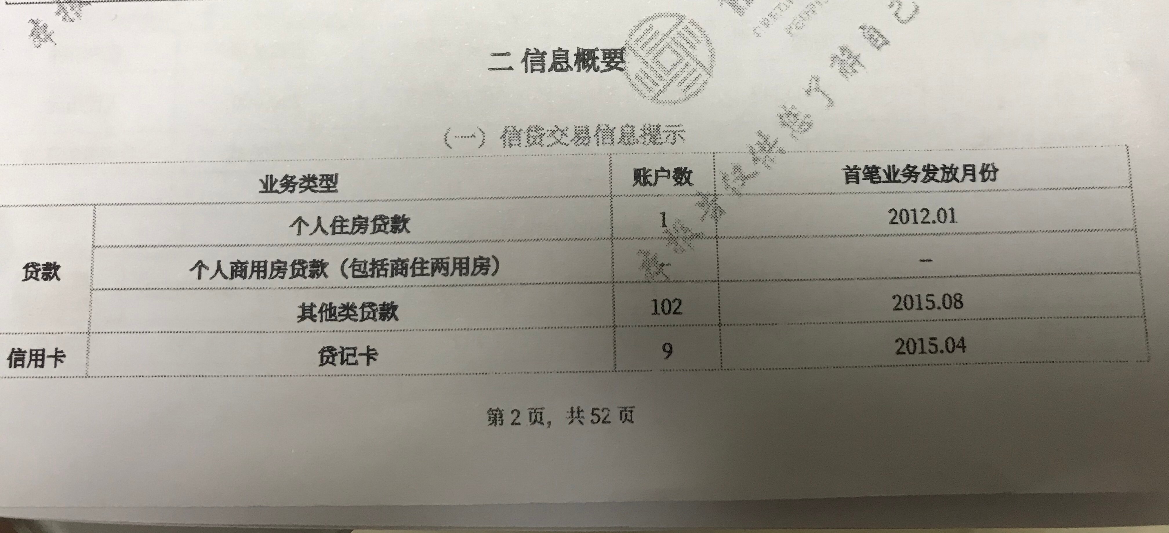 小盘股|征信报告一百多条账户数。