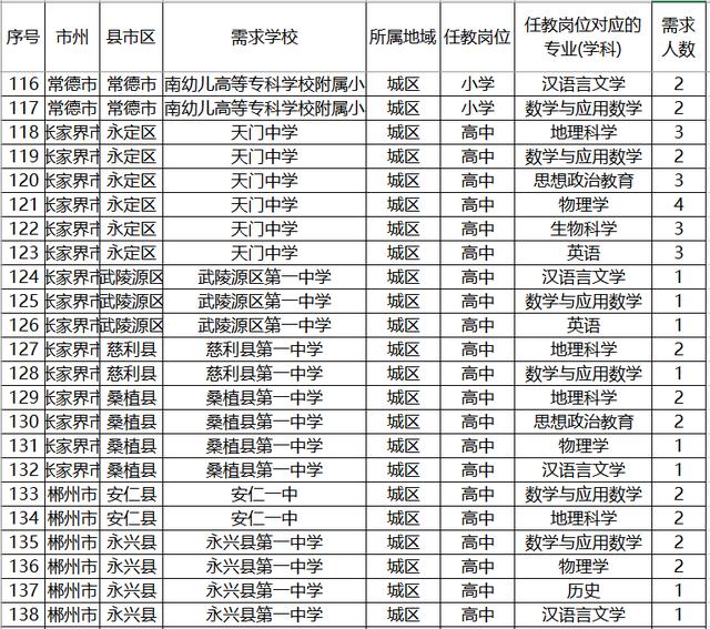 『招生』注意了！2020年高考，这4种学生可免费读大学，毕业还包分配！