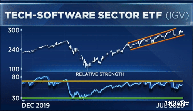 iPhone|微软季度业绩喜忧参半，软件业也还有多大发展空间？