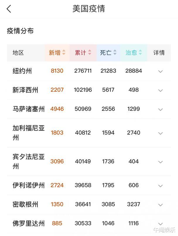 美国政府:美国确诊突破92万!源头地区已经找到,特朗普没法再抵赖了!
