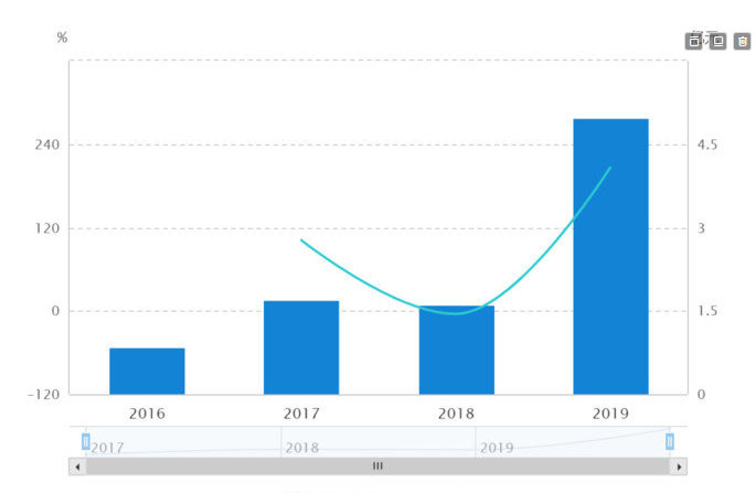 茅台■卓胜微——股价翻十倍，芯片界的茅台，科技股的股王！