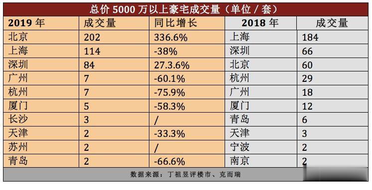 从千万级房产成交量排名，窥探中国城市的真实家底