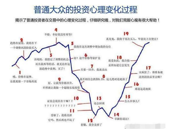 交易:中国股市“背后的操纵”是谁?水那么深,为什么散户却乐在其中?