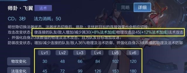 项羽|王者荣耀知识点：最容易学错技能的4个英雄，主1主2战力相差巨大