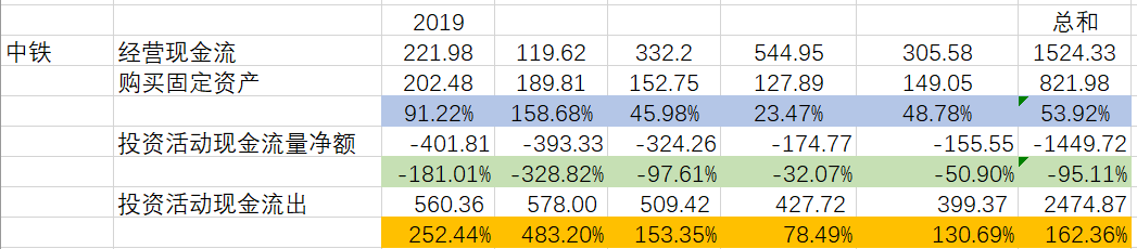 净利润 市场为什么不喜欢基建公司?
