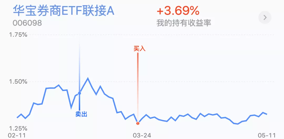 【大盘】A股复盘，大盘短期调整结束，即将迎来反弹！