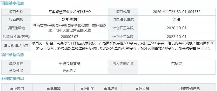 河南|河南这座县要发达了,将新建一所大学,总投资约20亿元