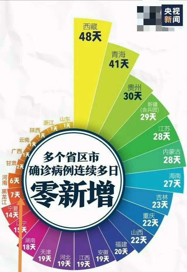 内蒙古@重磅！十省区开学时间确定，内蒙古在列