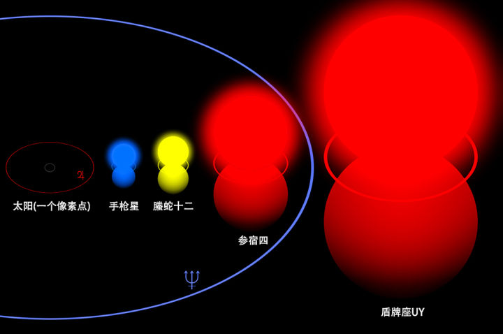 『恒星』盾牌座UY是最大的恒星，会不会有生命？什么样的“人”才能生存？