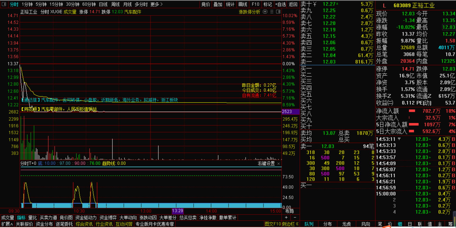 主力资金|资金流向哪个软件准确？