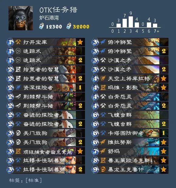 『野猪』炉石能上分的OTK卡组，七费回合可打出30点斩杀