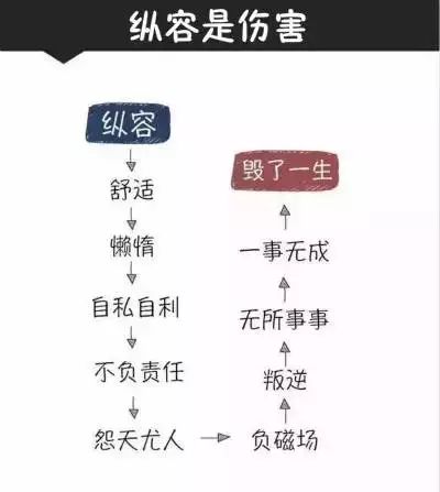 【】请珍惜严格管你的领导！