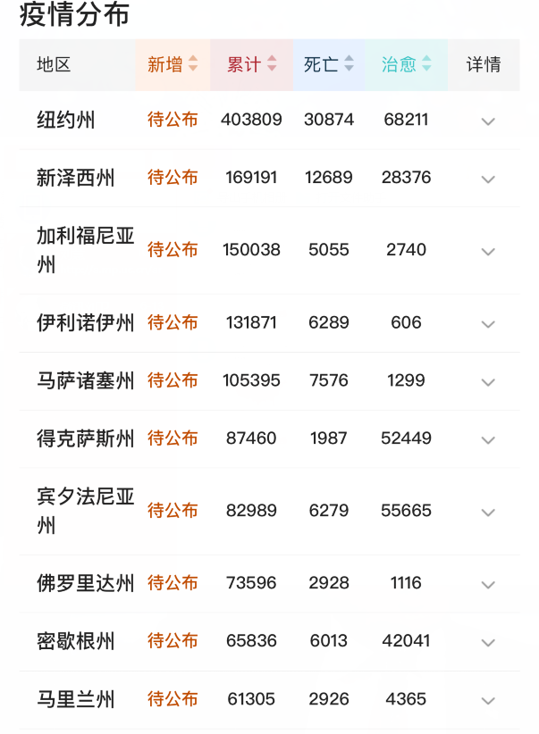 「美国」北京时间6月15日，美国疫情疯狂爆发，特朗普宣布：我对华很失望！