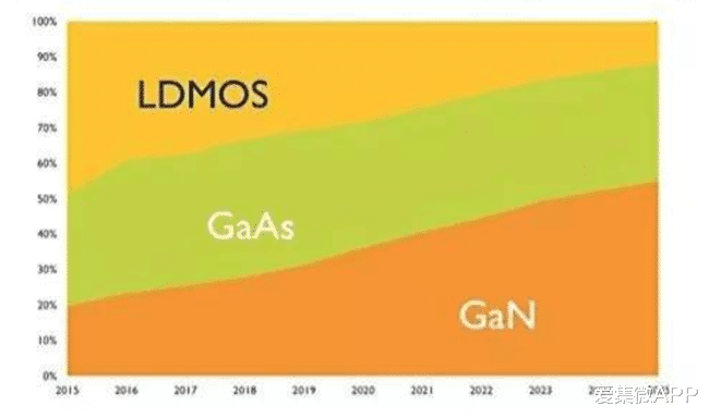 华为|【芯视野】攻克第三代半导体材料，给予国内弯道超车的机会