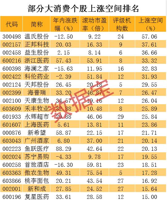swift|华为率先完成5G安全测试，鸿蒙2.0有新消息，概念股爆发