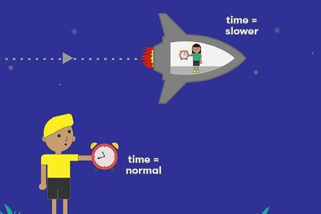 爱因斯坦：爱因斯坦明明说宇宙最快速度是光速，为什么宇宙可以超光速膨胀？