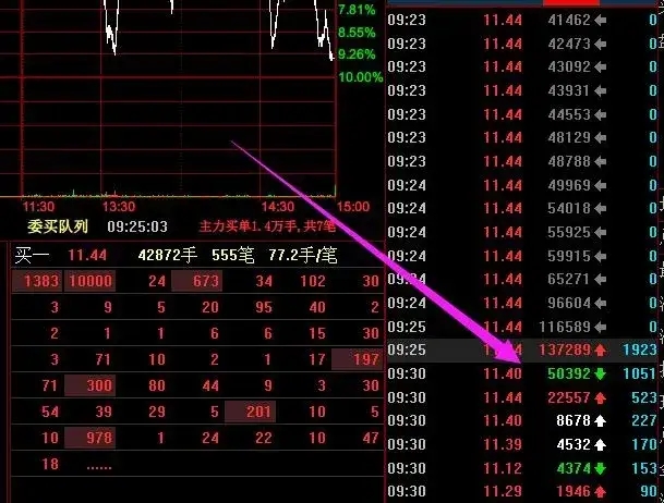 中天金融|龙虎榜：比惨！养家一股浮亏1000万，新一一股被套19%