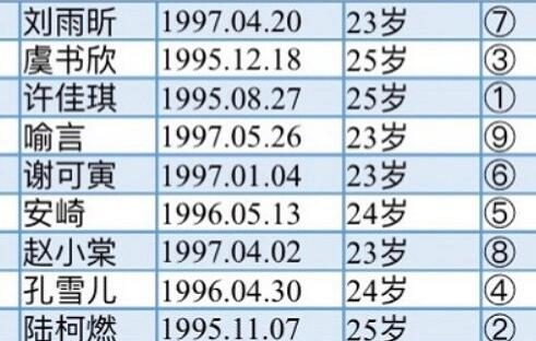 青春有你第二季■喻言是忙内什么意思 青春有你2女团THE9成员年龄多大