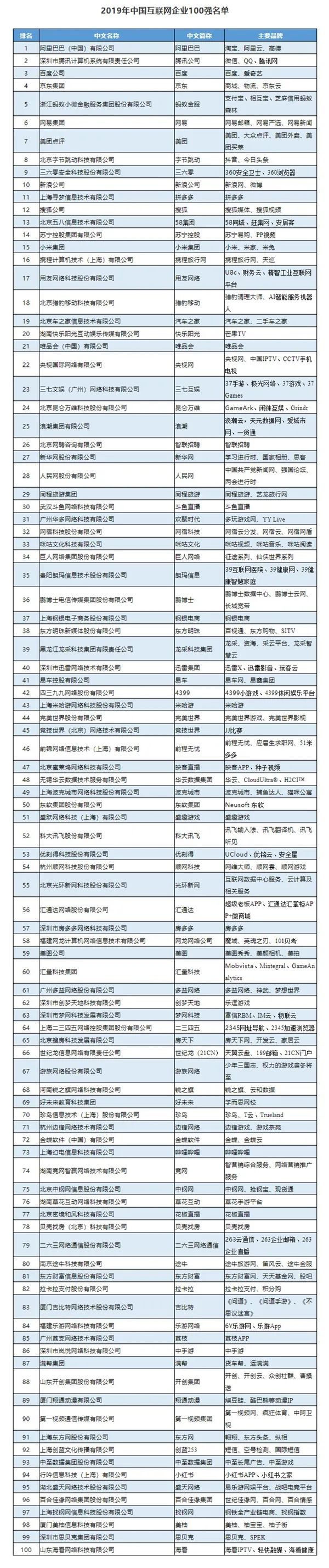 蚂蚁花呗|深圳互联网人集体垮掉了！
