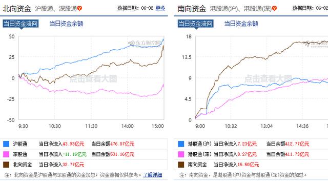 [大盘]深夜重磅！领益智造、蓝思科技、歌尔股份、立讯精密是不是龙头呢