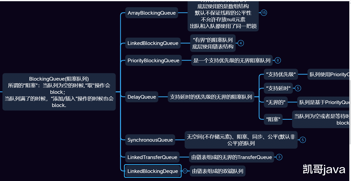 #飞利浦·斯塔克#Java阻塞队列四组API介绍