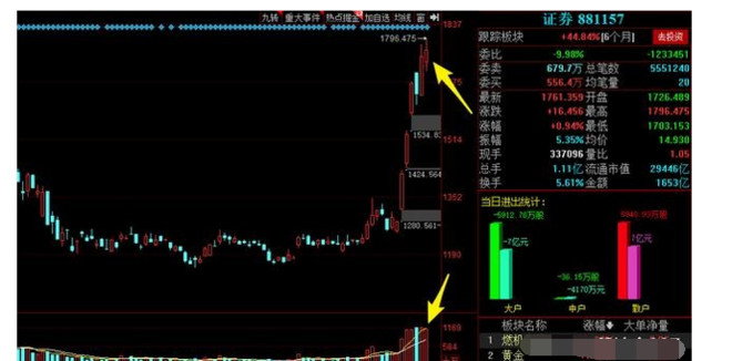 油价|小心！两大原因，券商必暴跌
