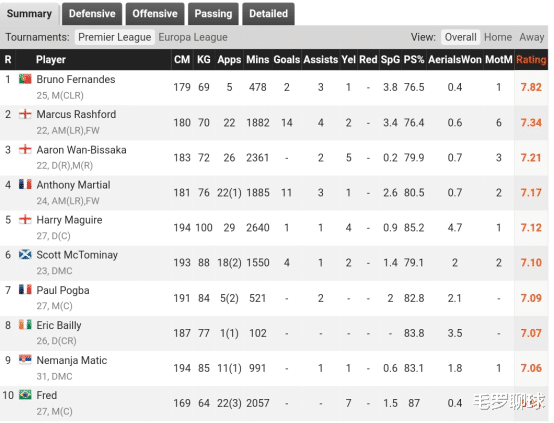 曼联@深度分析:尴尬的欧洲抢断王?解读曼联5000万先生万比萨卡的窘境