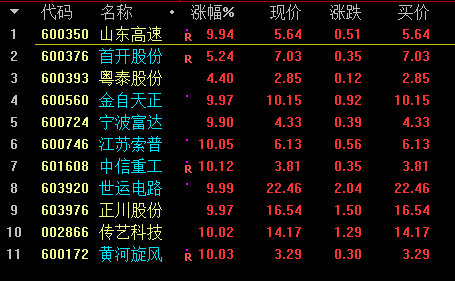 『净利润』4.30日早间影响市场上市公司重要公告汇总（内含涨停板）