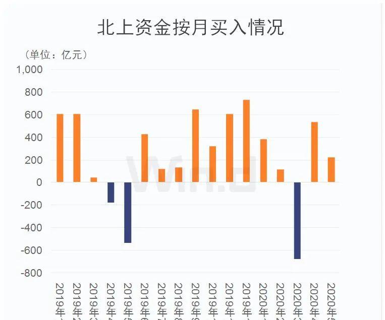 「中昌数据」北上资金尾盘半小时10亿抄底,A股近年六月表现抢眼