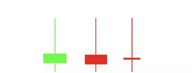 期市資本：k線圖中的十字星形態附上-圖3