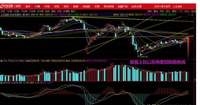 大盘：A股，下周反弹到第二目标位后，果断减持！