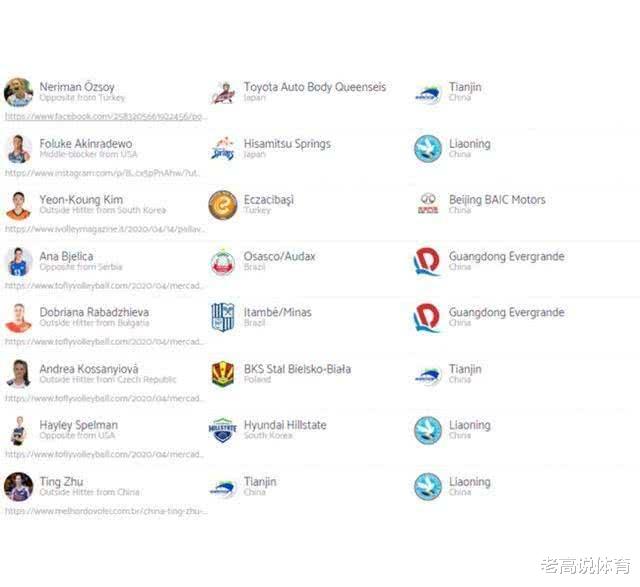 【女排】女排联赛这两队,都重金招入三猛将,目标直指冠军,天津卫冕悬了