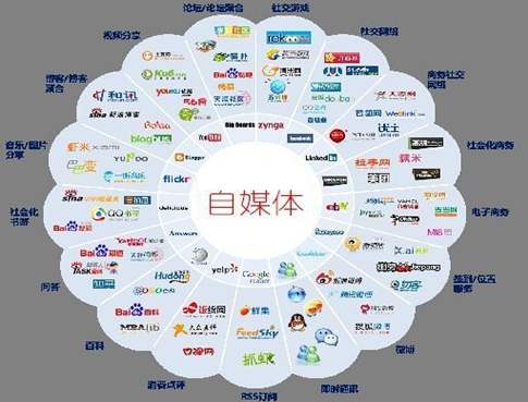 自媒体|自媒体之死，从抖音开始！