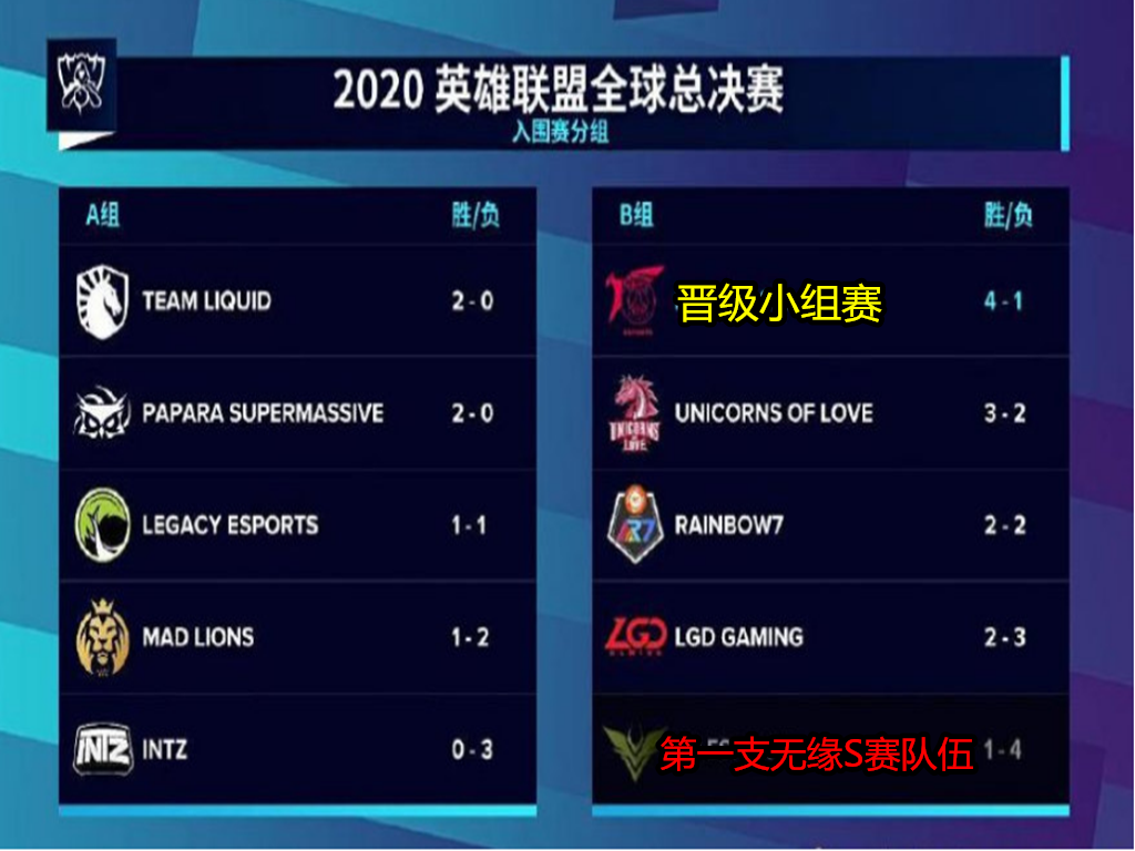 LGD|2-1-12，6-2-5，就在今天，S10最可惜的选手诞生，说他是“抗日奇侠”也不过分！