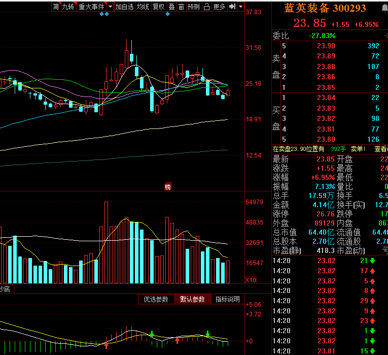 光刻胶|光刻胶，容大感光，蓝英装备，南大光电，高盟新材，谁是老大呢？