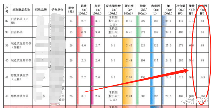 广东省|扩散！秋天的第一杯奶茶出事了！赶紧提醒身边的人！